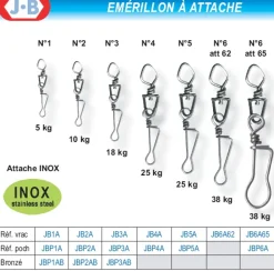 5 Emerillons Bronzés J,B à Attache