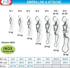5 Emerillons J.B à Attache