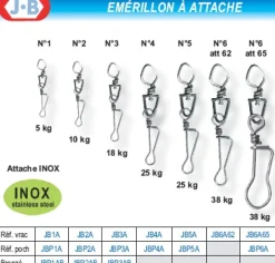 100 Emerillons J.B à Attache
