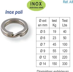 Anneaux Brisés Inox Forgés Flashmer