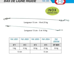 Bas de ligne rigide J.B