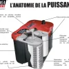 Batterie Optima Yellow YTS 2.1IL 55AH