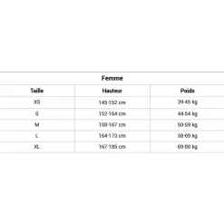 Combinaison de Nage Aquaman Wild - Femme