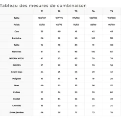 Combinaison Monopièce C4 Sidéral 2 mm - Homme