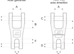 Connecteurs Plastimo chaîne-ancre Inox