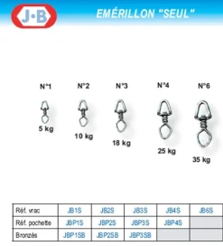 Emerillons Seuls Bronzés J.B