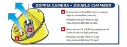 Gonfleur double chambre Bravo 10
