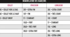 Hameçon mouche Devaux DXD925BL