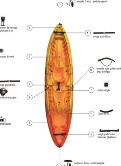 Kayak RTM Ocean Duo Soleil