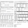 Kit de réparation JOBE pour bouée tractable gonflable