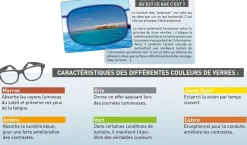 Lunettes de soleil Polarisantes Eyelevel Stalker NM/M