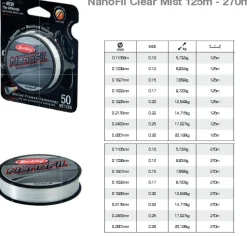 Nanofil Berkley Clear Mist 125 m