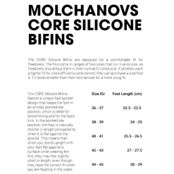 Palme apnée Molchanovs Core Silicone Bifins Noir