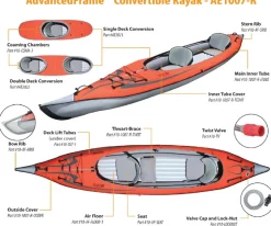 Pièces detachées Advanced Elements AF Convertible