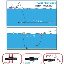 Pince déclencheuse Flashmer Release Eco