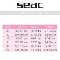 Shorty Seac-Sub Look Femme - 2.5 mm