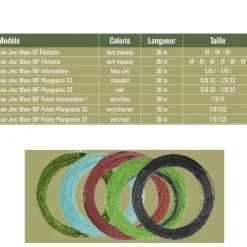 Soie Jmc Wave - Pointe Plongeante 7/8 I