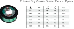 Trilene Berkley Big Game Green 600 m