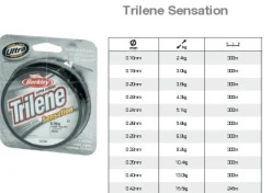 Trilene Berkley Sensation